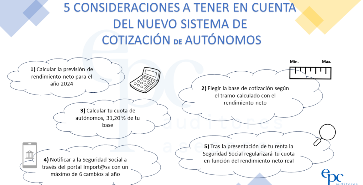 Información autónomos 2024